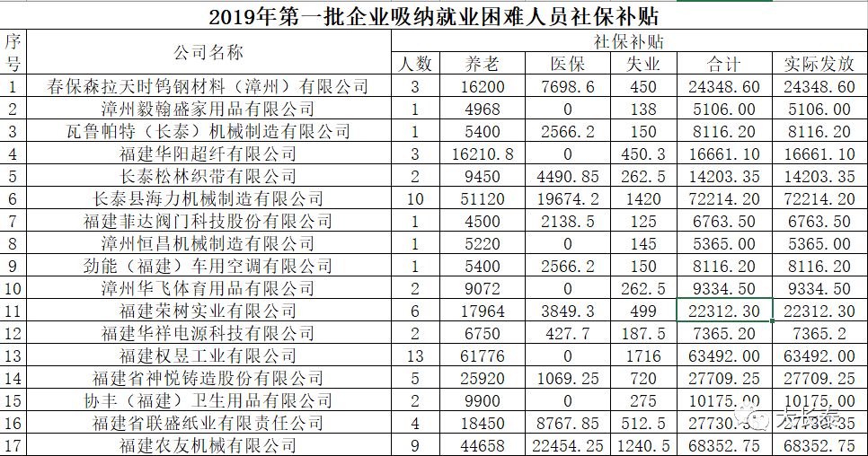 长泰县人口多少_福建省一个县,人口不到30万,但名字是皇帝所赐(3)