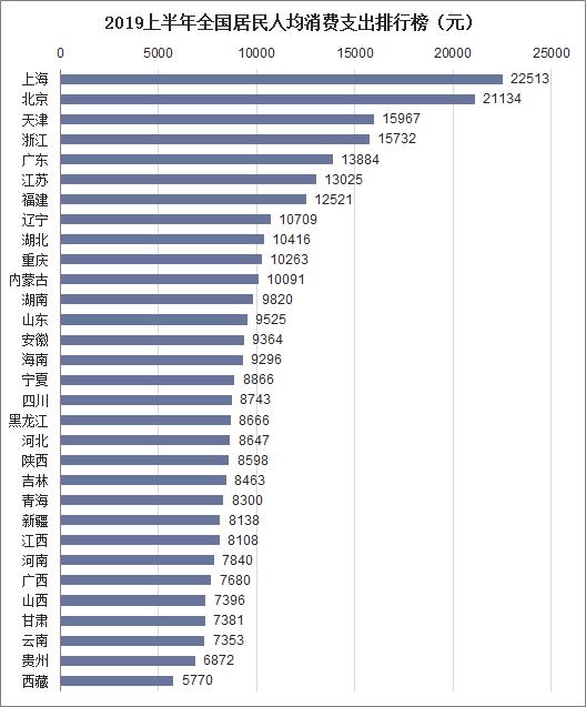 2019山东人均工资排行_山东人均收入排名 2009年(2)