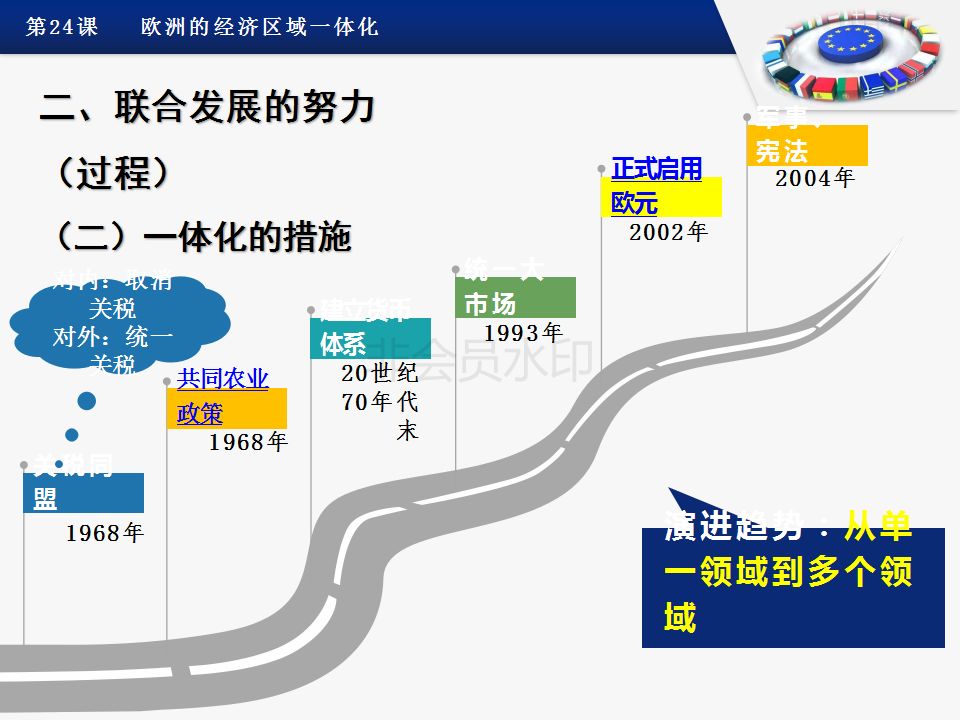 英伦城市群2021年经济总量_经济全球化(2)