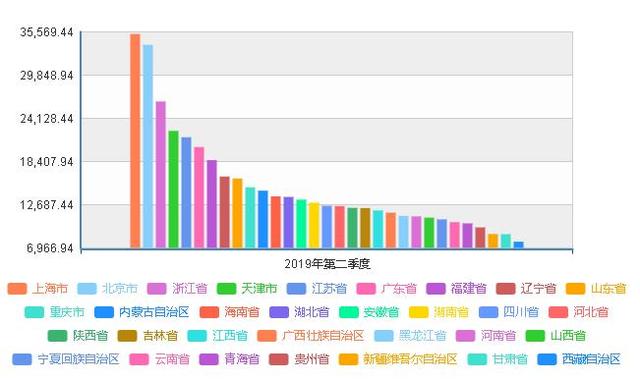 河北年人均收入_河北地图