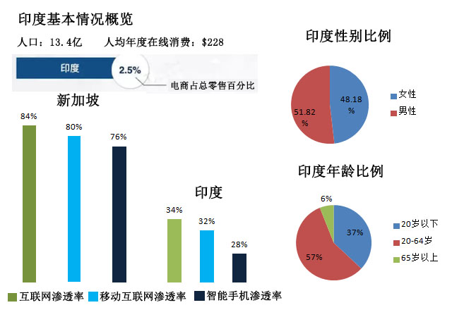 印度人口20亿_印度人口分布图