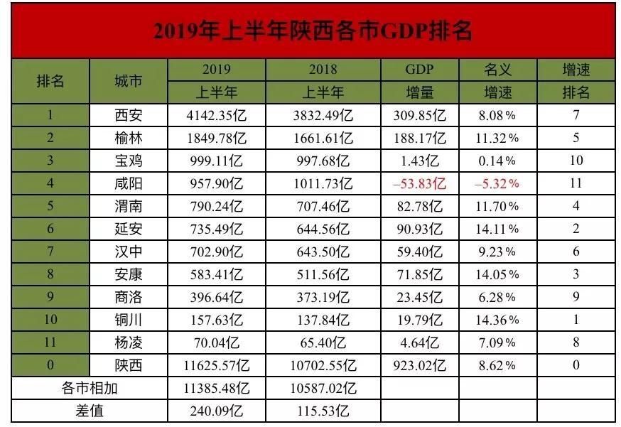 陕西地市排名_陕西大学排名一览表