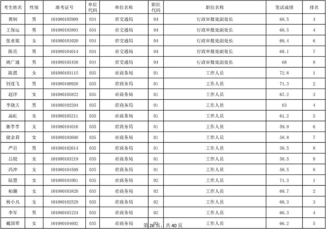 淮安市人口有多少_红灯已亮 淮安商业库存负荷陷胶着僵局(2)