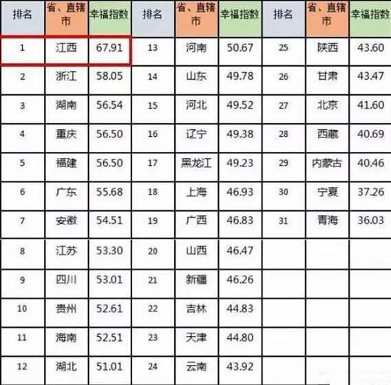 2020江西省人均gdp_江西省地图(2)