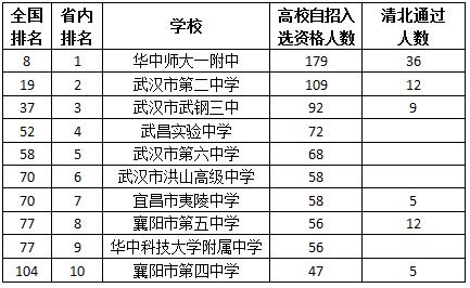 二中全国排名一览表 2d01279e6d2d4bb0a425c04a7374b23a.jpeg