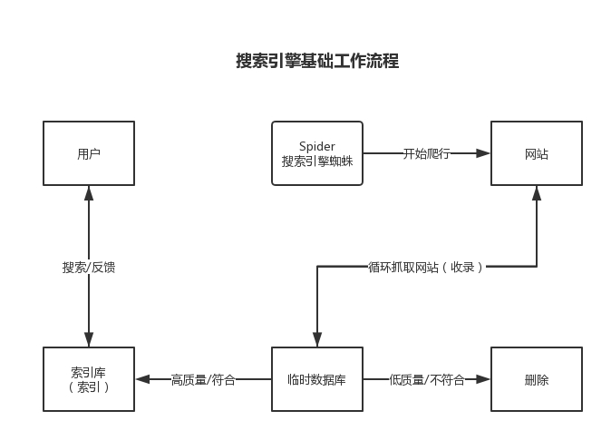 什么叫百度收录量_百度收录量是什么意思_百度收录的意思