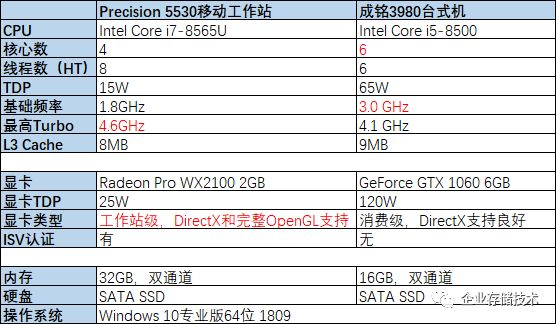 专业图形显卡排名_图形显卡排名天梯图(3)