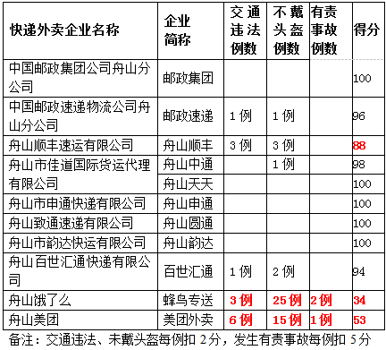 饿了么排名规则_真心话大冒险图片规则