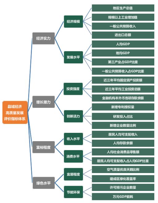 2019百强县排名gdp_2019 百强县榜单出炉 前 30 名 GDP 超千亿,看看你家乡排第几