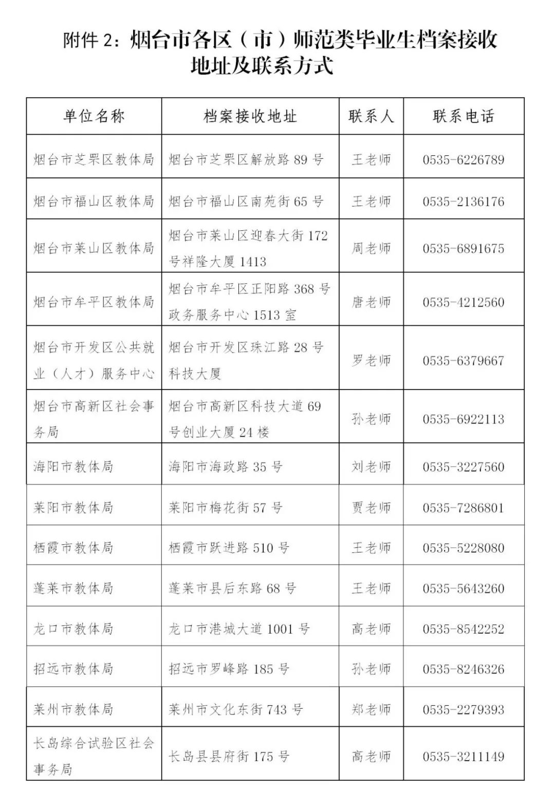 烟台市老龄人口补贴文件_文件图片(2)