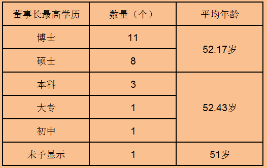 北京市高学历人口占比最高_北京市地图(3)