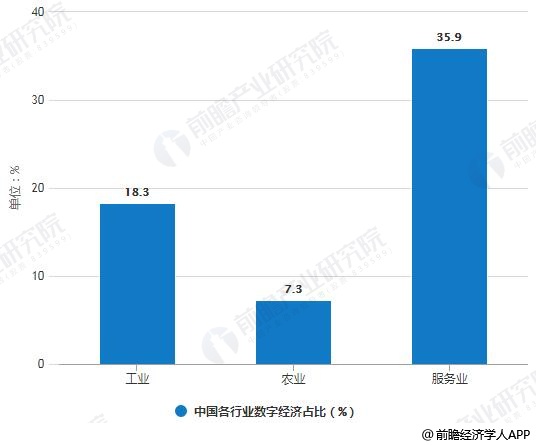 数字经济市场总量_2015中国年经济总量