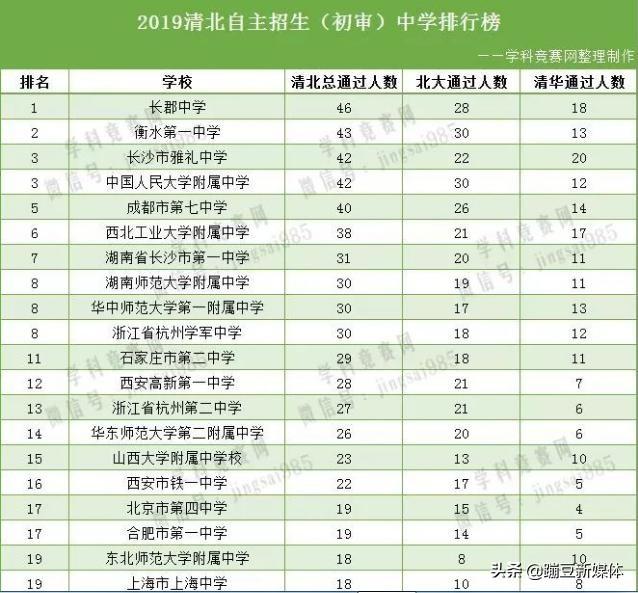 衡水多少人口_英语衡水体字帖图片(3)