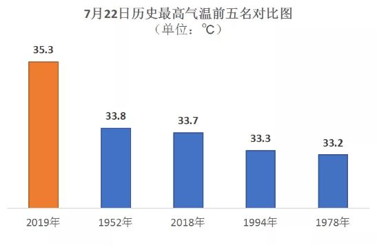 城市气温排名_各省会气温排名