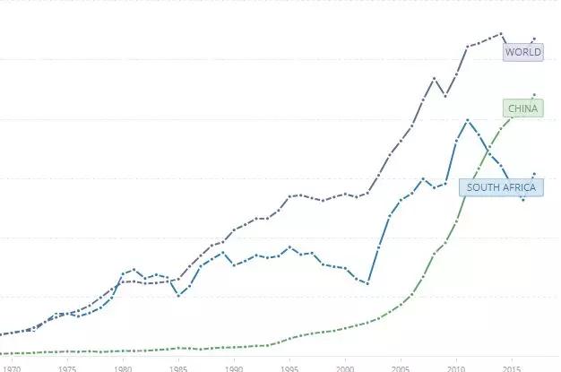 南非人均gdp_2017年非洲GDP排名前二十的国家,人均GDP怎么样(2)