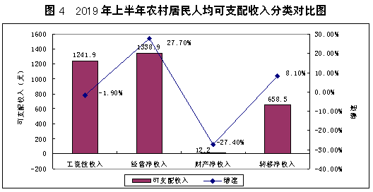 2019年上半年经济形势总量_认清形势放弃幻想图片(2)