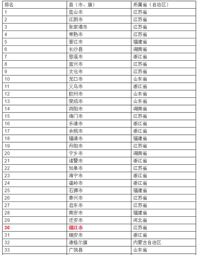 靖江GDP历年全国排名_2014年全国各省GDP排名一览表