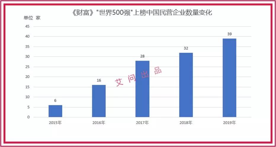 民营企业税收GDP就业_大企业税收管理司图片(2)