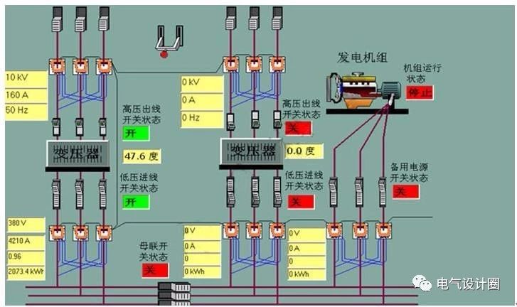 低压供配电系统在建筑电气设计中起什么作用有哪些影响的因素