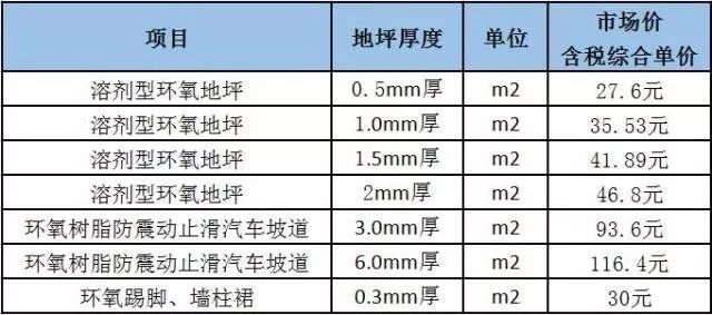 部位:环氧地坪施工于地库,塔楼楼梯间等都影响着环氧地坪报价; 6.