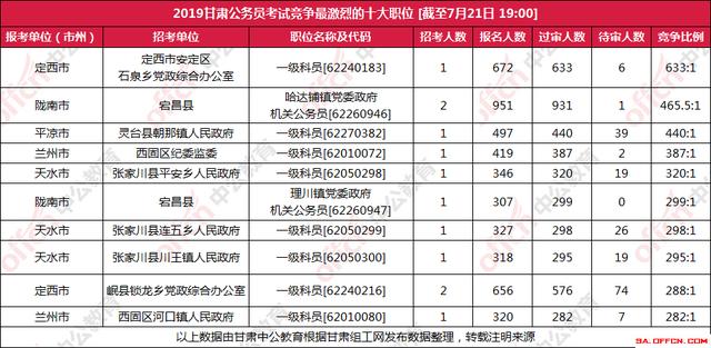 超过四位数的人口有哪些地方_景点有哪些地方(2)