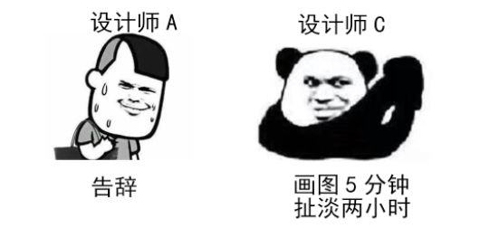 甲方,设计院领导,画图狗之间的三角恋