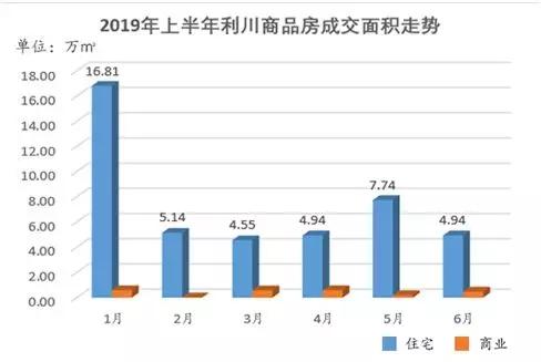 利川市2020年gdp