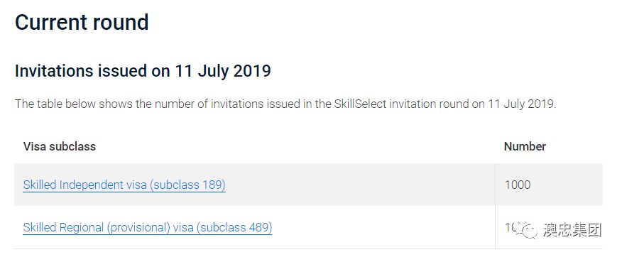 2019-2020财年首轮EOI官报+189职业配额公布