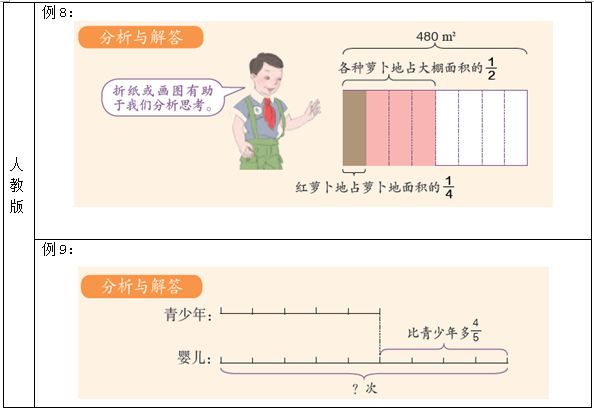 苏州的人口数面积经济总量值_苏州人口密度图片(2)