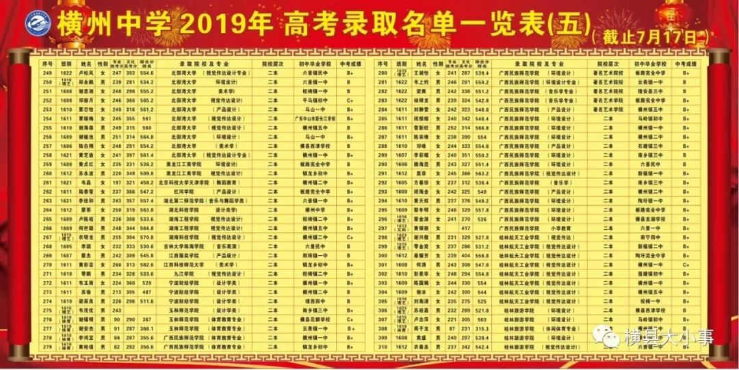 广西横县银行流水查询 来自搜狐网