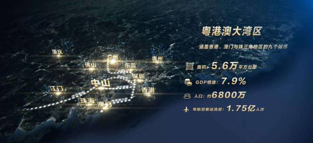 2020纽约大湾区GDP_2020年大湾区11城市GDP排名解读,第4佛山 5东莞 6惠州 7珠海 8澳门...