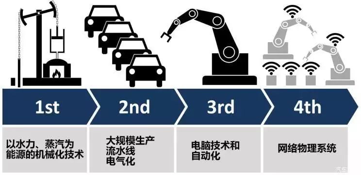 英国工业革命人口迁移的方向_高速人口方向图片(2)