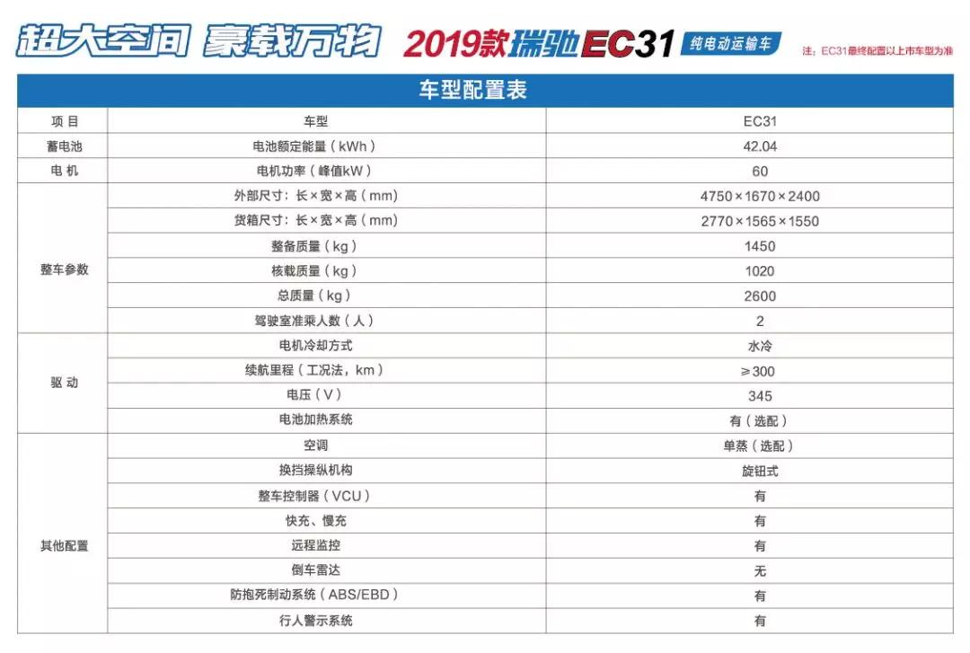 2019款瑞驰ec35Ⅱ,ec31人气火爆——国网同创朝阳4s店暨名车汇分享