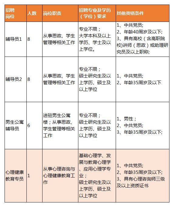 宁波药招聘_2021北京大学宁波海洋药物研究院招聘10人公告 浙江(3)