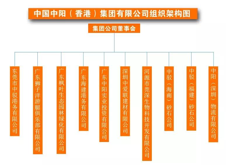 人口拍卖_广东中人拍卖有限公司拍卖公告(3)