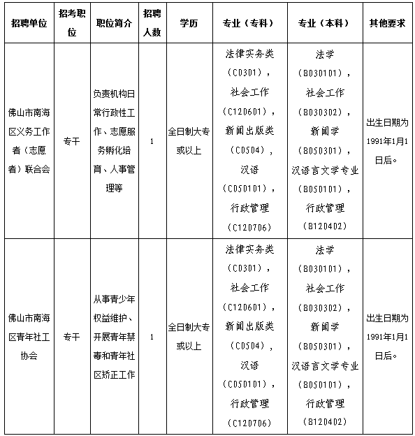 佛山人口查询网_居委会人口普查佛山(2)