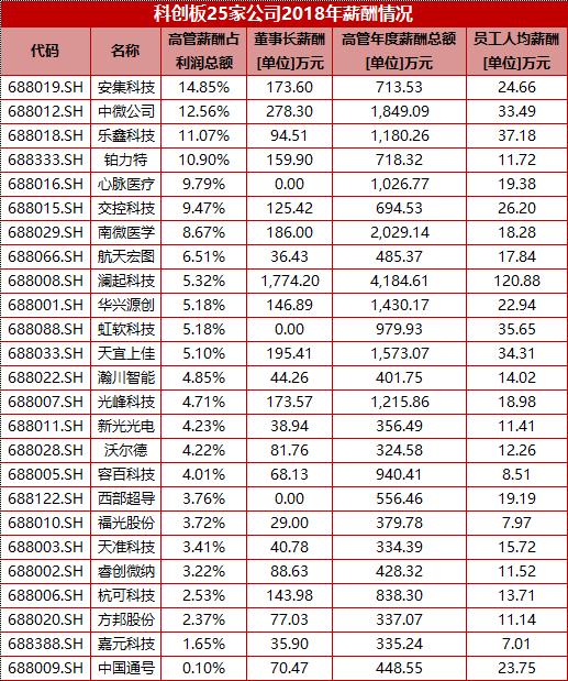 人均持股指标_京东股东持股比例图