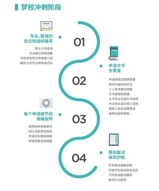 元培推广 | 留学十二时辰倒计时:100%还原留学