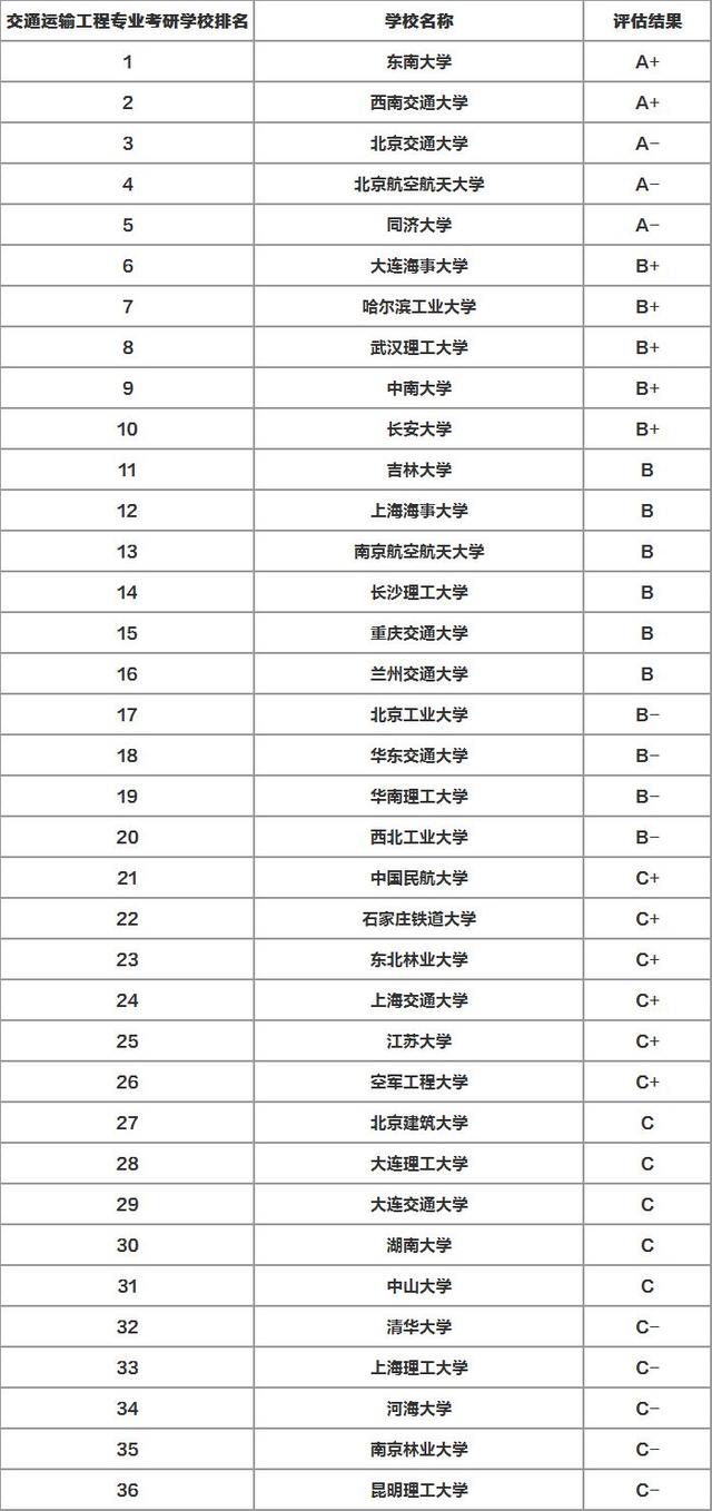 车辆工程专业大学排名_南京信息工程大学