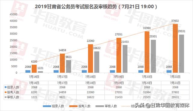 2019甘肃省人口_甘肃省人口分布图片