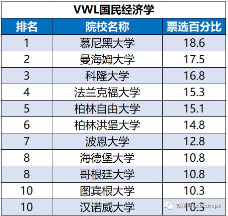 国民大学排名_世界排名前100的大学(2)