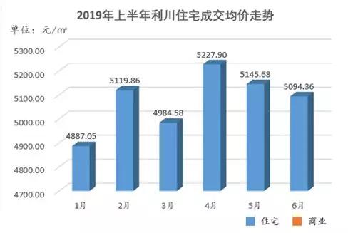 利川市2020年gdp