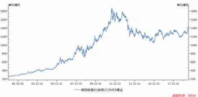 美国每年经济总量增加元_美国经济大危机(3)