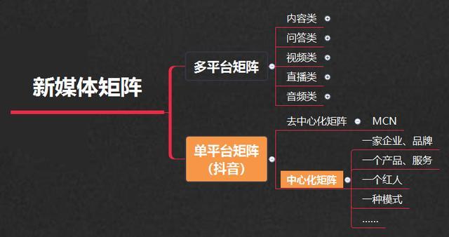 5大模式6种要点照着学就能会的抖音矩阵玩法引流变现必备