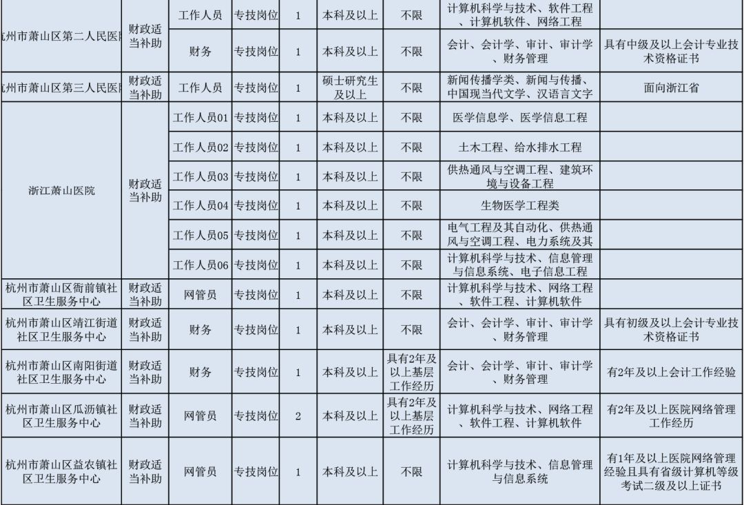 萧山事业单位招聘_2019萧山区事业单位招聘考试成绩查询入口