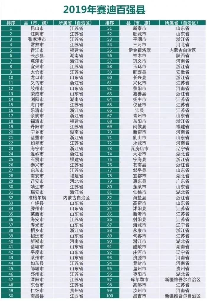 2019护师热买书排行榜_榜单 2016百强县榜单出炉 张家港排名第三