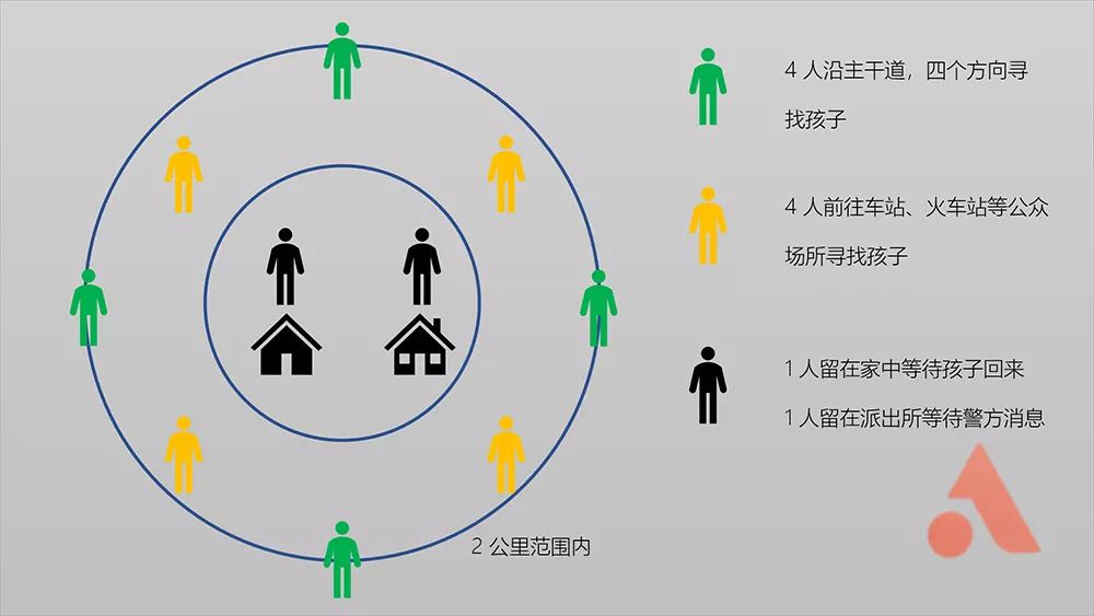 上线三年找回 4000 名孩子，揭秘隐藏在 25 个 Ap