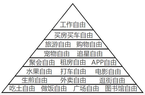 什么样的程度才算财富自由 4b5c1364d01f459487961d61e2746ee5.jpeg