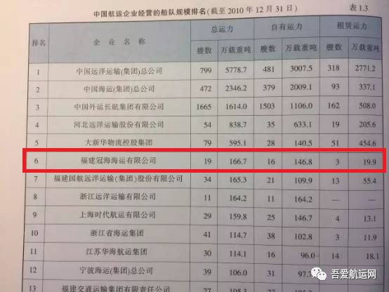 福建公司排名_福建宁德公司法人李昱(2)