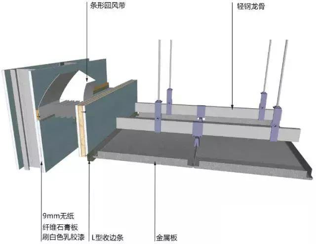 玻璃隔断与铝板相接